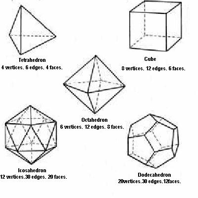 solids